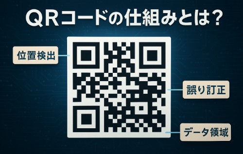 QRコードの仕組みとは？初心者にもわかりやすく解説
