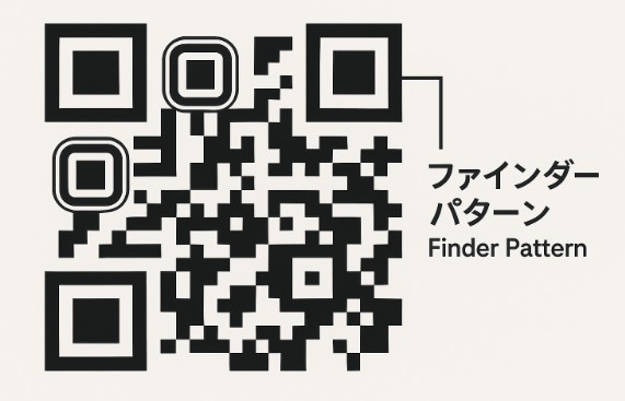 QRコードのファインダーパターンとは？仕組みと役割をわかりやすく解説