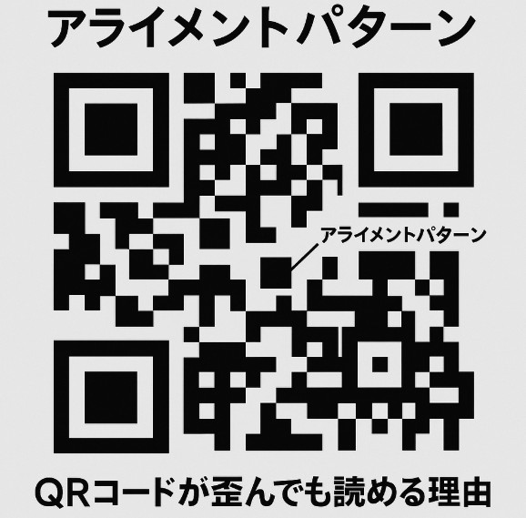 アライメントパターンとは？QRコードを正確に読み取るための裏方の仕組み
