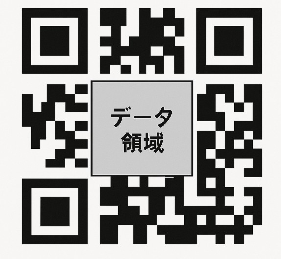 QRコードの心臓部「データ領域」とは？仕組みと構造をわかりやすく解説